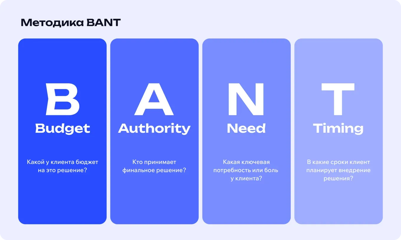 Как в IT‑студии внедрить скоринг клиентов и не сгореть на проектах