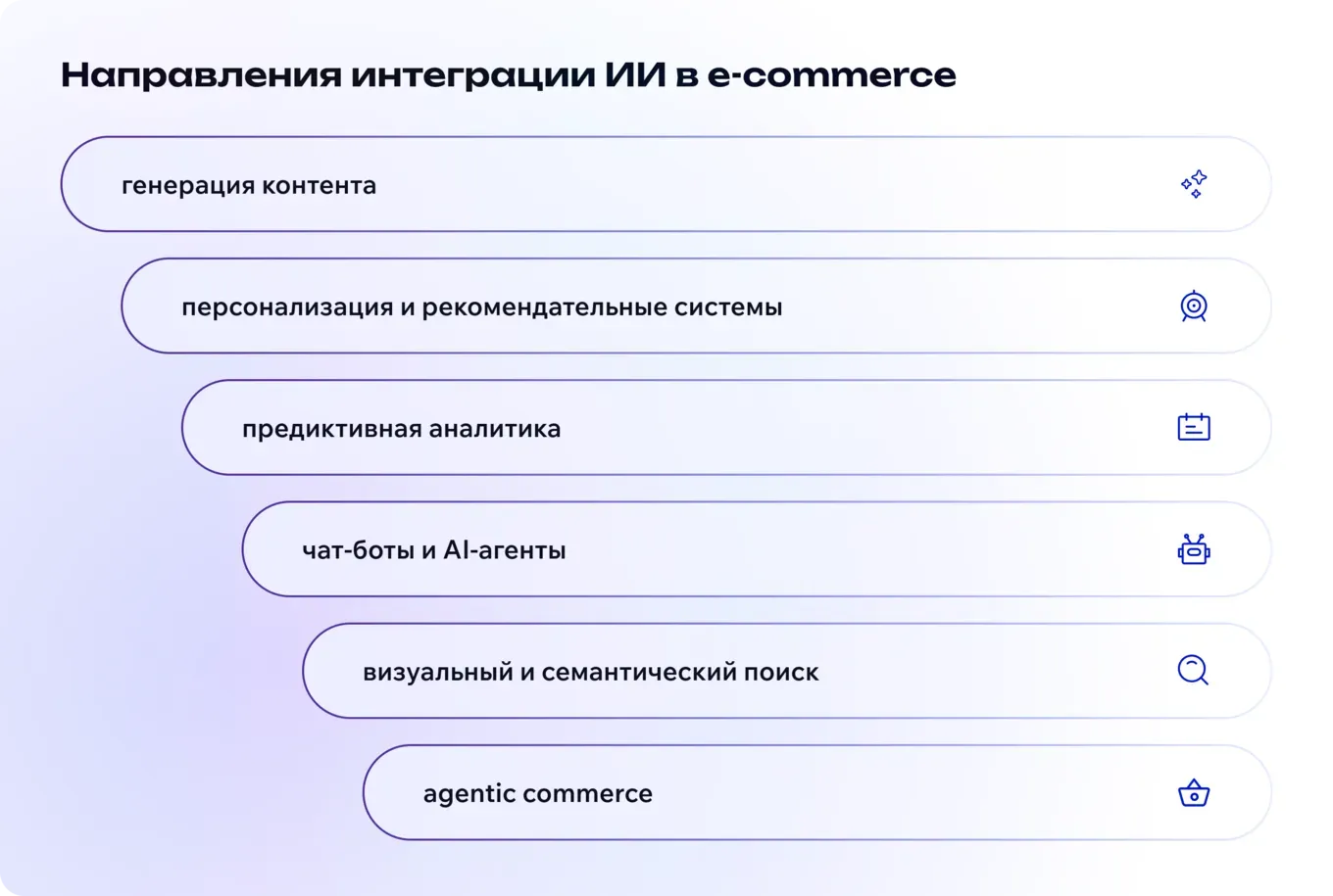 Как интегрировать нейросети в e‑commerce приложения в 2026 году