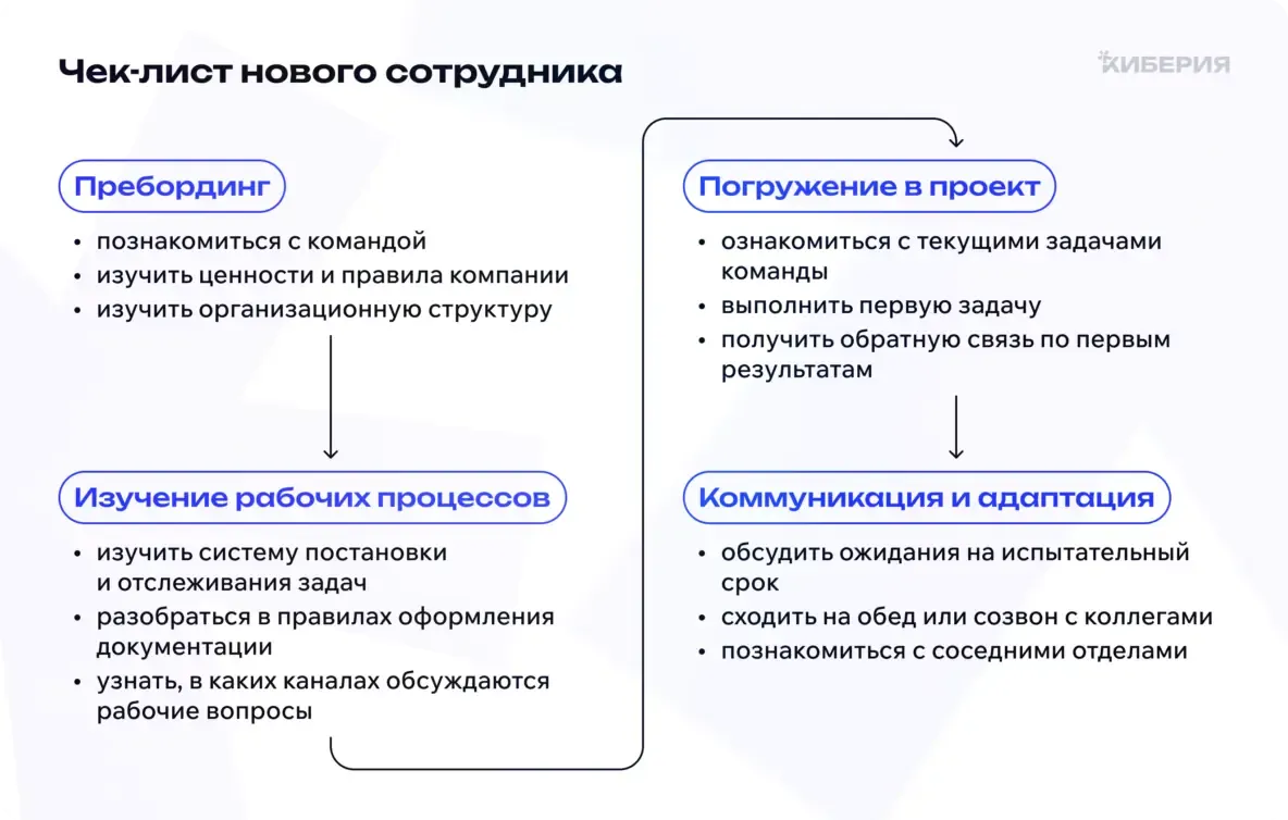 Как выстроить онбординг в IT-компании и не потерять сотрудника в первые месяцы